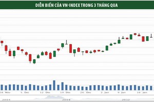 Chứng khoán tuần mới: Xu hướng tăng sẽ tiếp diễn