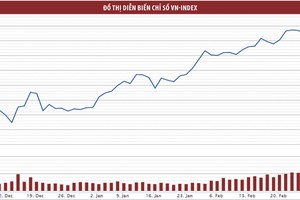 Dòng tiền đầu cơ rút mạnh khỏi FLC, HAG, HBC