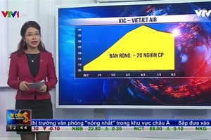 Bản tin tài chính kinh doanh trưa 8-3