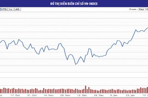 Cơ hội mua tốt ở blue-chips được ETF bán ròng