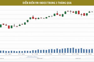 Vẫn lạc quan với cổ phiếu chứng khoán, bất động sản, vậy liệu xây dựng