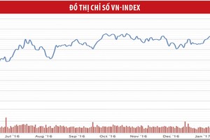 Thị trường “chạy đà” cho nhịp tăng mới