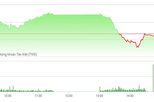 Phiên chiều 21/4: VN-Index lập kỷ lục mới về giá trị giao dịch