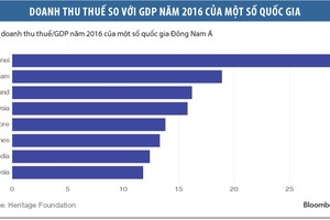 Philippines khó đạt mục tiêu khi thực hiện ân xá thuế