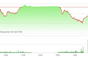 Phiên chiều 25/4: Thiếu năng lượng, VN-Index ngậm ngùi thoái lui