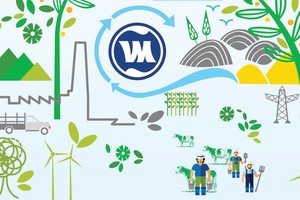 Phát triển bền vững: Không chỉ có lợi ích “trên giấy”