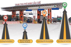 Các dự án BOT do Bộ Giao thông - vận tải quản lý.