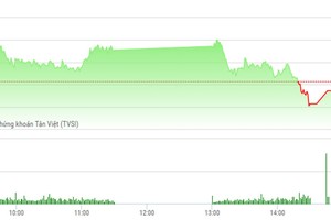 Phiên chiều 9/6: Cổ phiếu khoáng sản lao dốc