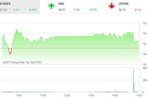 Phiên chiều 16/6: Đột biến ATC