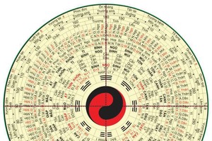 Chọn nhà chung cư theo Địa lý Lạc Việt: Hướng và phương pháp tính mệnh trạch đơn giản