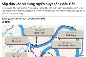 [Infographic] Sắp đưa vào sử dụng tuyến buýt đường sông đầu tiên