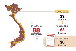 [Infographic] Trạm thu phí BOT - Thiên la địa võng