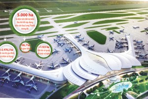 Bất động sản Đồng Nai hấp dẫn không chỉ nhờ Sân bay Long Thành