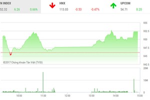 Phiên chiều 22/12: Phá bỏ kịch bản cũ, đón Giáng sinh vui vẻ