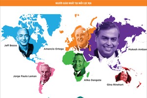 Thấy gì từ bản đồ tỷ phú 2017: Jeff Bezos, công nghệ và Trung Quốc