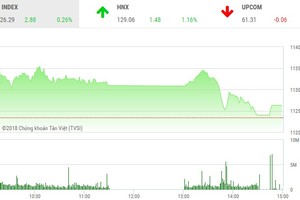 Phiên chiều 12/3: “Hút chết”!