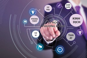 Các bộ môn trong Lý học phương Đông thường lấy toán học làm nền tảng. Đồ Họa: Thành Nguyễn