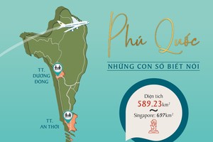 [Infographic] Phú Quốc đợi bước chuyển mình mới