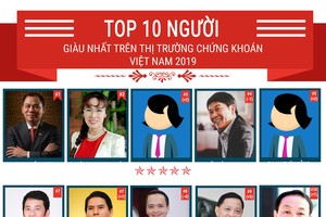 Top 10 người giàu nhất Thị trường chứng khoán Việt Nam 2019