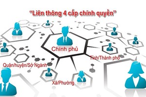 100% văn bản điện tử sẽ được gửi, nhận ở cả 4 cấp chính quyền
