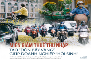 Miễn giảm thuế thu nhập tạo đòn bẩy vàng giúp doanh nghiệp hồi sinh