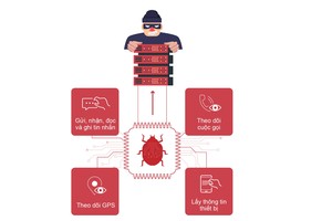 Mô hình mã độc gián điệp VN84App.