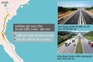 Đầu tư tuần qua: Xuất chi nghìn tỷ xây 4 bảo tàng, Khánh Hòa “gỡ nghẽn” cho Bắc Vân Phong