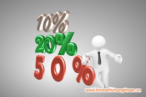 Ngân hàng lớn hạ lãi suất huy động