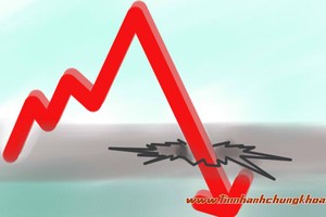 Nhận định thị trường ngày 19/8: Vùng mua đã xuất hiện