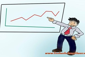 Nhận định thị trường ngày 1/7: Xuất hiện tín hiệu điều chỉnh