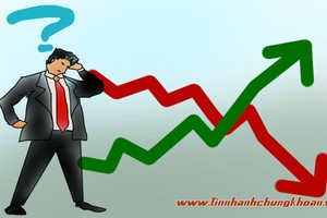 Nhận định thị trường ngày 6/8: Vẫn nên thận trọng