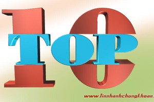 Top 10 cổ phiếu tăng/giảm tuần qua: Cổ phiếu bất động sản, xây dựng tăng mạnh
