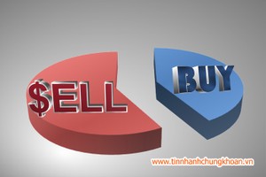 Tuần qua, khối ngoại bán ròng gần 290 tỷ đồng