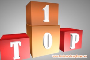 Top 10 cổ phiếu tăng/giảm tuần qua: Những tên tuổi đã được đoán trước