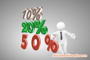 Năm 2014, SQC lỗ gần 130 tỷ đồng