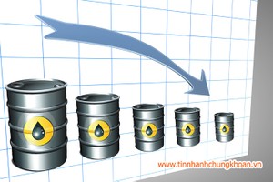 Chiến sự tại Yemen, điểm nút cổ chai của giá dầu