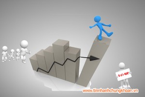 Nhận định thị trường ngày 21/4: Mua vào khi thị trường giảm