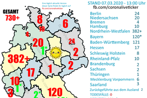 Thống kê số người nhiễm Covid-19 tại Đức, tính đến ngày 7/3/2020. Nguồn: https://www.facebook.com/coronaliveticker