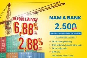 Nam A Bank dành 2.500 tỷ đồng vốn ưu đãi cho doanh nghiệp xuất khẩu