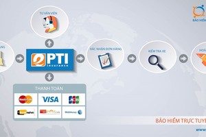 PTI: Chứng khoán VnDirect đăng ký mua 8 triệu cổ phiếu