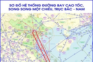 Sơ đồ "đường hàng không cao tốc" song song một chiều trục bay Bắc - Nam được vận hành từ ngày 18/8.