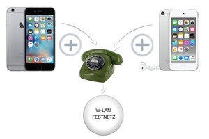 Ý tưởng được nhà thiết kế người Đức Erkan Candar hình thành từ iPhone 5s và iPhone 6s, kết hợp với điện thoại để bàn.