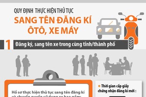Những điều cần biết khi sang tên ôtô, xe máy đã qua nhiều chủ