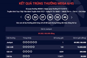 Vé trúng số 70 tỷ đồng được bán ở TP HCM