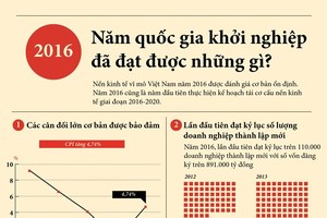 Năm quốc gia khởi nghiệp đã đạt được những gì ?