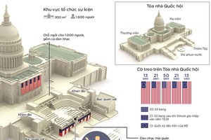 Nơi ghi dấu ấn lễ nhậm chức tổng thống Mỹ Donald Trump