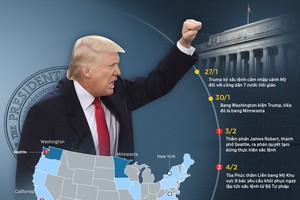 Cuộc chiến bảo vệ lệnh cấm nhập cảnh của Trump