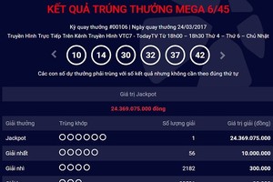 Thêm khách hàng trúng Jackpot hơn 24 tỷ đồng