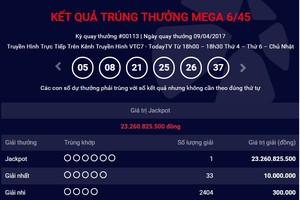 Thêm khách hàng trúng Jackpot hơn 23 tỷ đồng