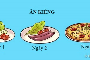 "Phải giảm cân thôi!" vẫn luôn là một trong câu nói dối kinh điển.